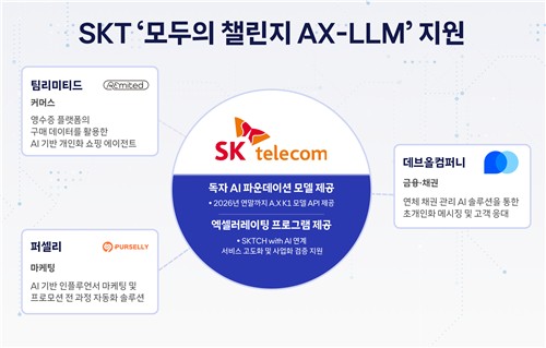 SKT 모두의 챌린지 AX-LLM지원