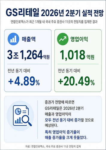 GS리테일 2분기 실적 전망치