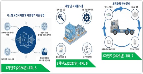 하중 분산용 액추에이터 개발 과제