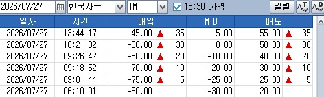 FX스와프포인트 1개월물 시간대별 호가