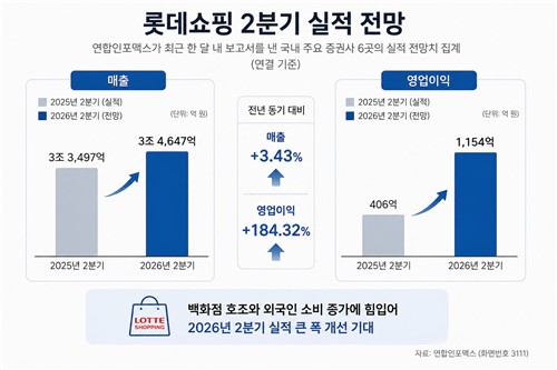 롯데쇼핑 2026년 2분기 실적 전망