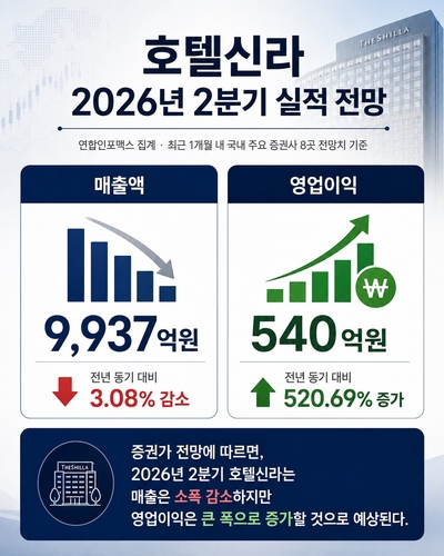 호텔신라 2분기 실적 전망치