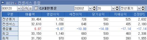 CJ대한통운 2분기 실적 전망