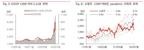 코스피 순이익 전망치 추이