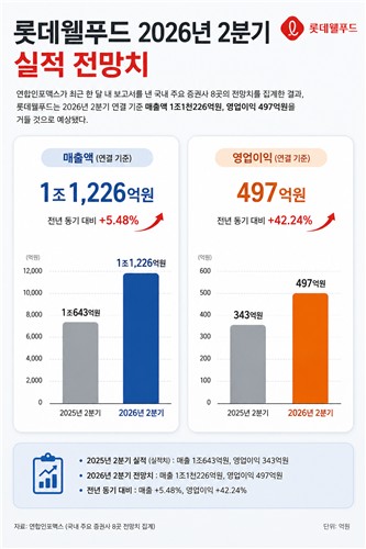 롯데웰푸드 2026년 2분기 실적 전망