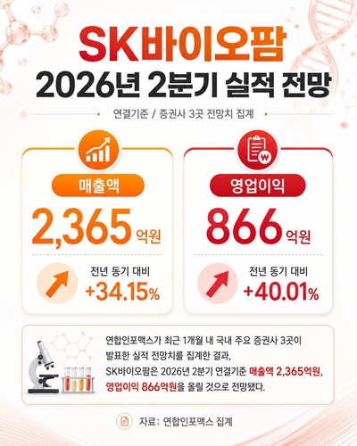 SK바이오팜 2분기 실적 전망치