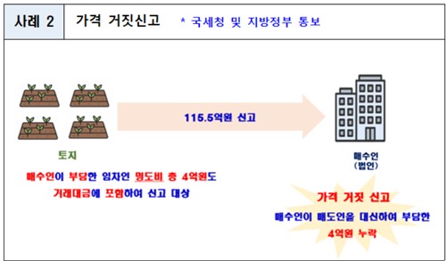 가격 거짓신고 사례