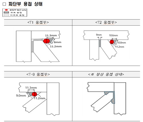빨간 원은 철근 삽입을 의미