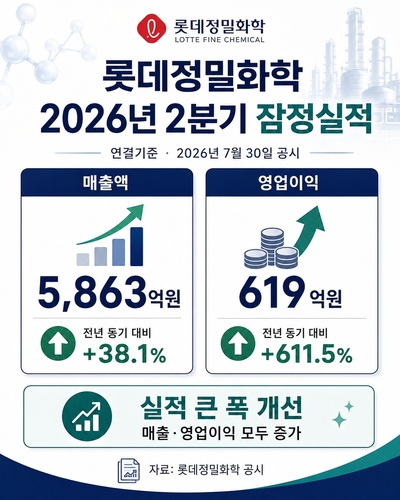 롯데정밀화학 2분기 잠정실적