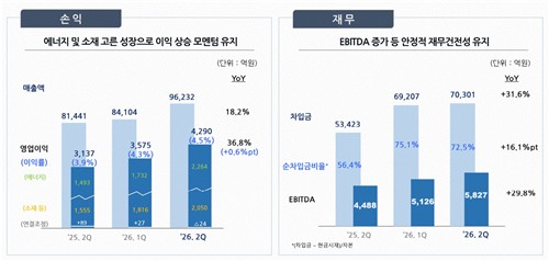 2분기 포스코인터내셔널 손익
