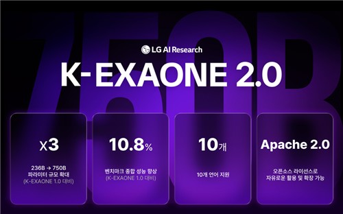 K-엑사원 2.0