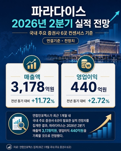 파라다이스 2분기 실적 전망치