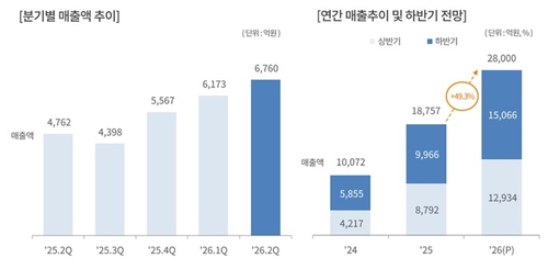두산 전자BG 실적 및 하반기 전망