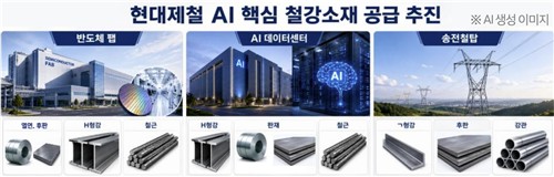 현대제철 AI 핵심 철강소재 공급 추진
