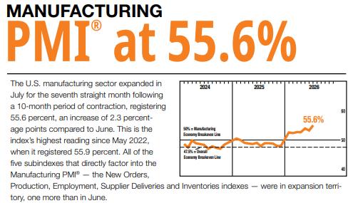 ISM 제조업 PMI