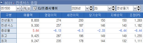 CJ프레시웨이 2분기 실적 전망