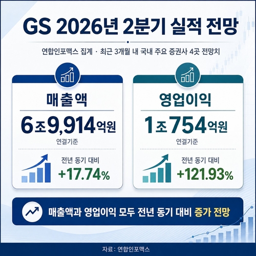 GS 2분기 실적전망치