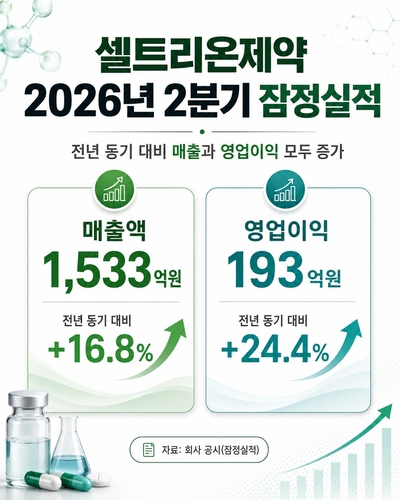 셀트리온제약 2분기 잠정실적
