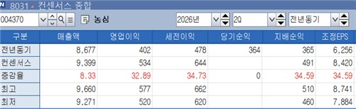 농심 2분기 실적 전망치