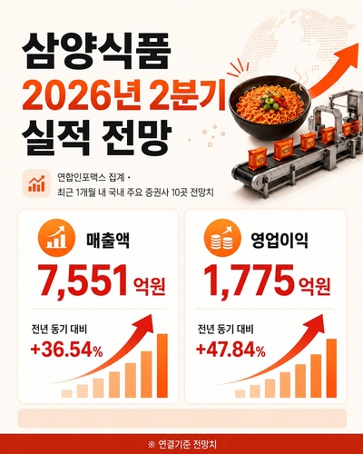 삼양식품 2분기 실적 전망치