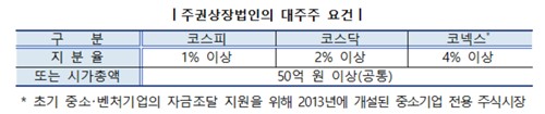 상장법인의 대주주 요건