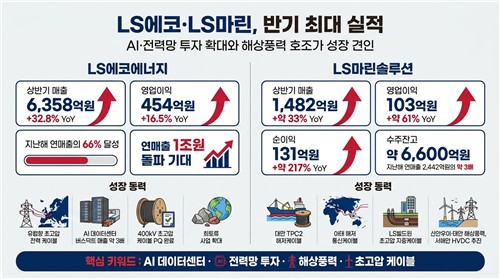 LS에코에너지와 LS마린솔루션 실적
