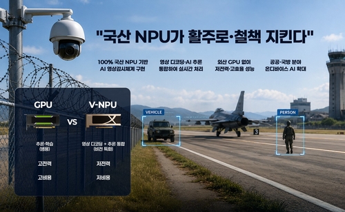 딥엑스의 국산 NPU 기반 AI 영상감시 기술을 표현한 이미지