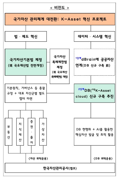 프로젝트 비전도