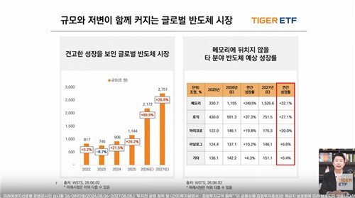 웹세미나 진행하는 김상율 미래에셋운용 글로벌ETF운용본부장