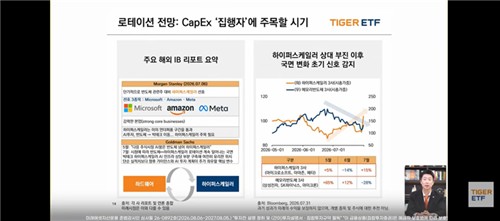 웹세미나 진행하는 김상율 미래에셋운용 글로벌ETF운용본부장