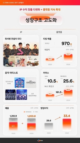 CJ ENM 2분기 실적 요약