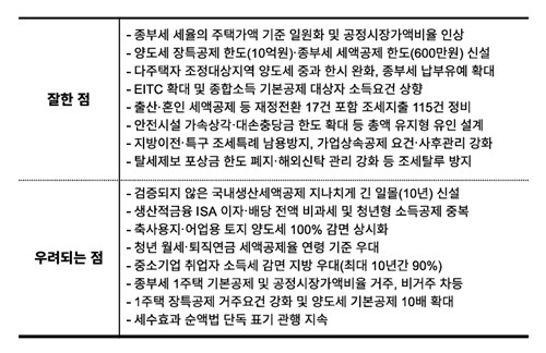 나라살림연구소 세제개편안 평가
