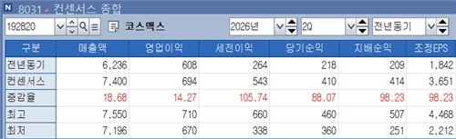2분기 코스맥스 실적 전망