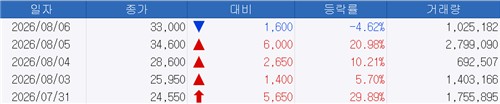 두산퓨얼셀 주가