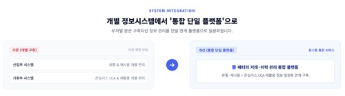 산업통상부-기후에너지환경부, 사용후 배터리 정책분야 상호협력 강화