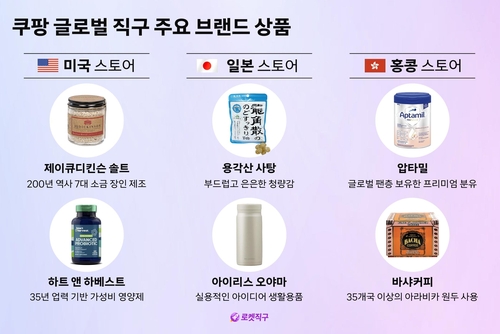 쿠팡의 글로벌 직구 주요 브래드