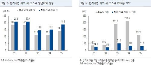 한계기업 제외 시 코스닥 밸류에이션
