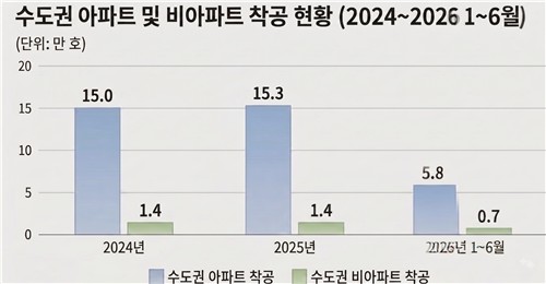 국토교통부 주택통계 가공