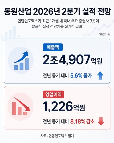 동원산업