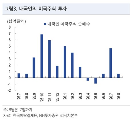 NH투자증권
