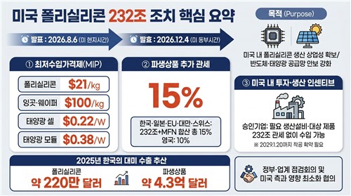 미국 폴리실리콘 232조 조치