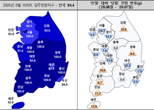 8월 아파트입주전망지수