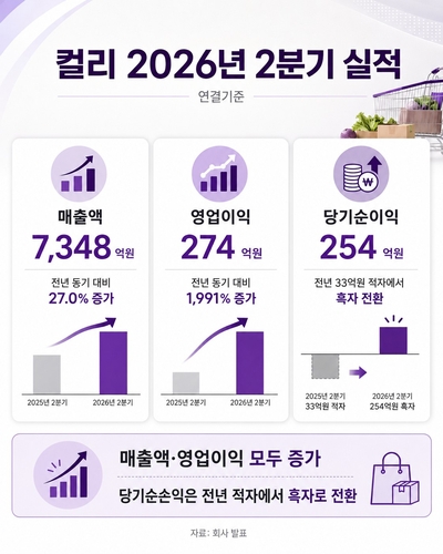 컬리 2분기 실적
