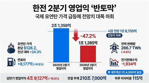 한전 2분기 실적