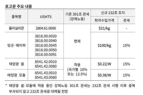 트럼프 행정부 폴리실리콘 관련 포고문 주요 내용