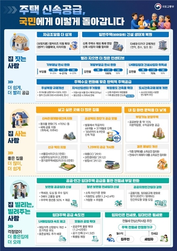 주택 신속공급 방안 인포그래픽