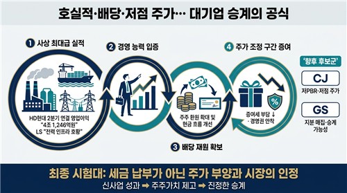 대기업 증여 주요 이슈