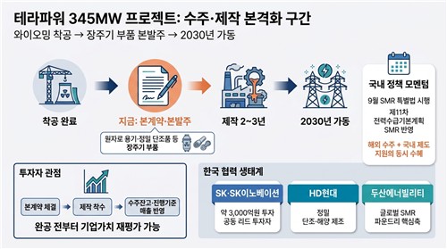 테라파워 SMR 프로젝트 및 K-원전 협력 생태계