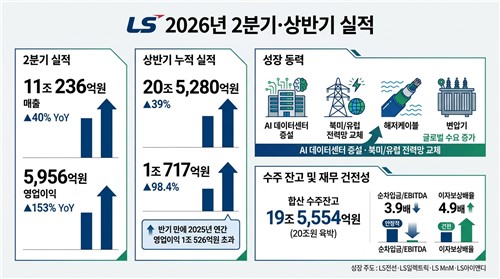 LS 실적