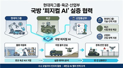 현대차그룹-육군-산업부, 국방 '피지컬 AI' 실증 협력